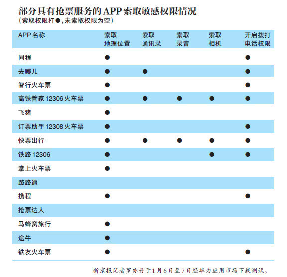 默认付费、泄露信息、抢不到票？你被抢票APP坑过吗？