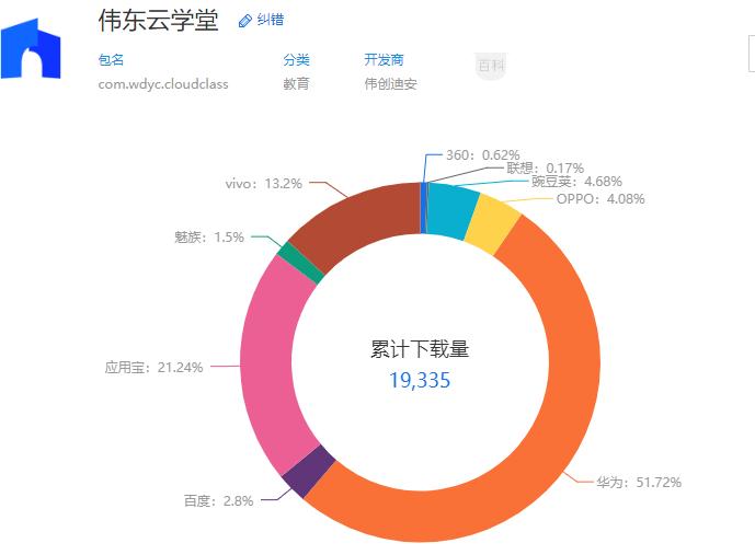 伟东云教育集团靠谱吗,伟东云教育平台