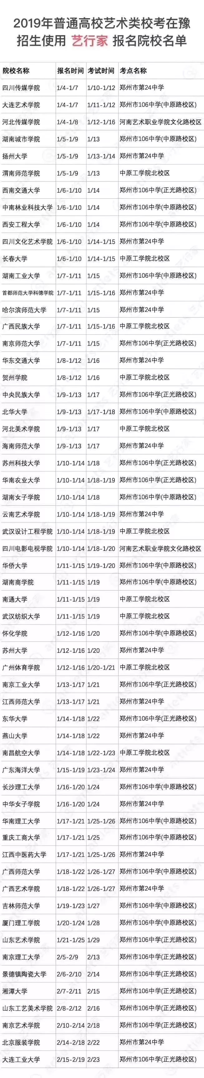 2019年什么时候考单招,有多少个省份单招政策公布了