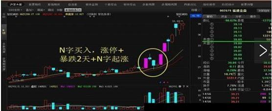 股市n字型战法视频,炒股n字板战法