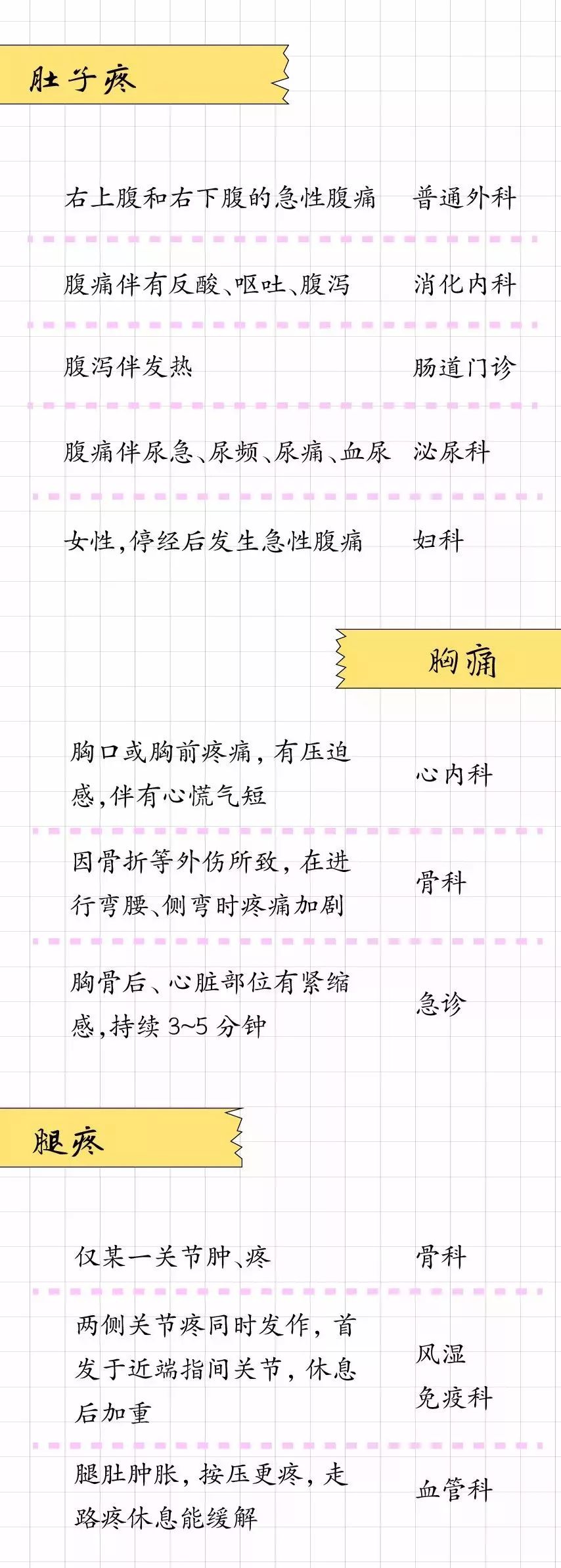 什么病挂什么科！医生呼吁：请把这张表转给所有人！