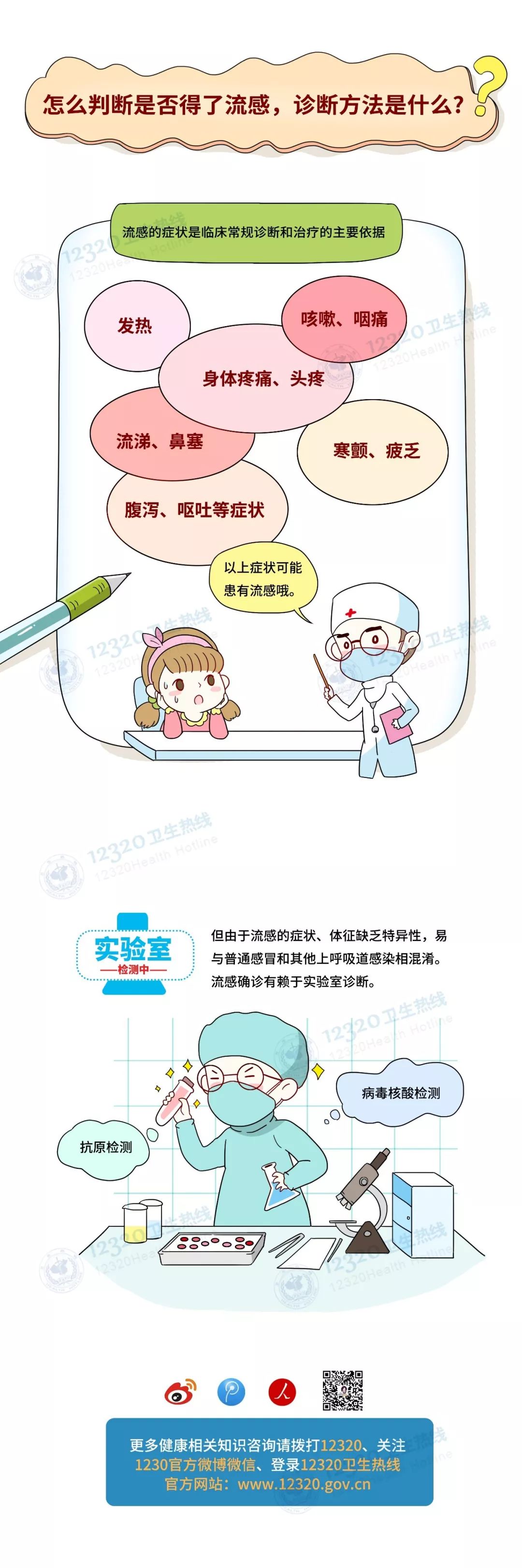 甘肃省流感高发,甘肃2月份发生流感了吗