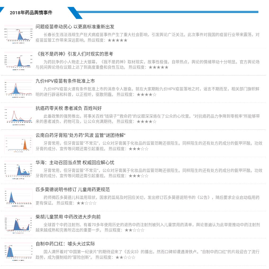 2018药品谣言真相,2019医药现行市场问题与分析