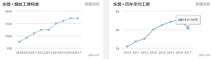 2020山东16市市区最全房价排名,临沂真实的工资收入和房价