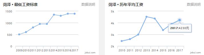 淄博房价平均多少钱一平,山东16地市房价排名一览表