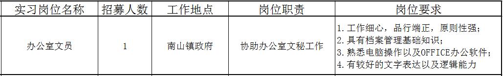 佛山近百个政府实习岗位等你选！还有医院、学校大批优质笋工，快来！