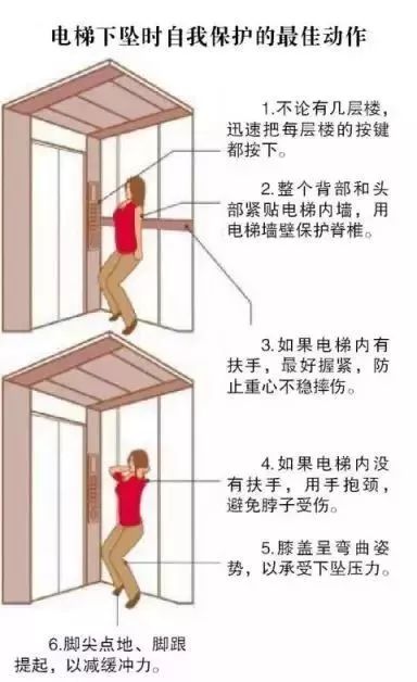 涨知识电梯您会坐吗,涨知识电梯