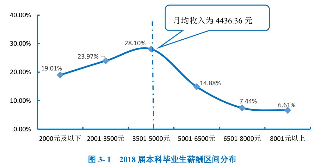 专科好就业的专业辽宁,辽宁专科就业率最高的专业