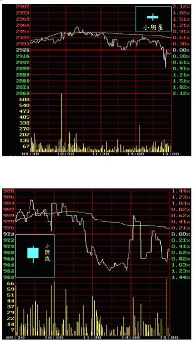怎样简单看懂股市k线,股市新手如何看懂k线