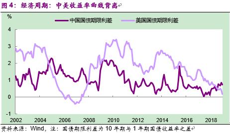 彭文生书籍,彭文生经济学家