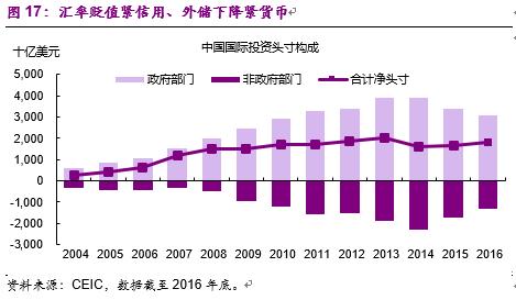 彭文生书籍,彭文生经济学家