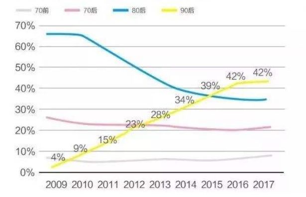 时尚干货2019秋冬流行色来了,2019时尚零售百强