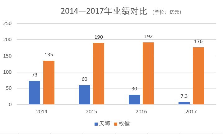 又一直销巨头出事,10亿“宫殿”被曝光!