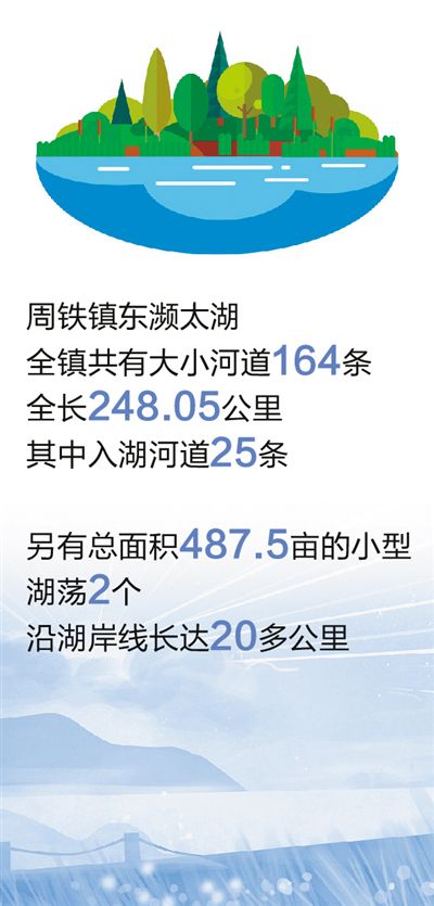 忙碌的“老”河长