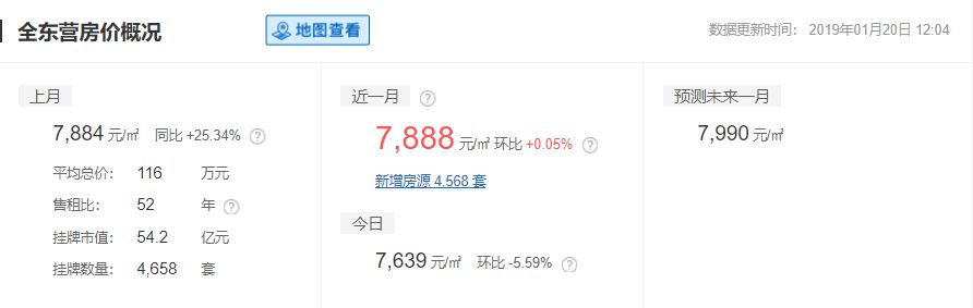 2020山东16市市区最全房价排名,临沂真实的工资收入和房价