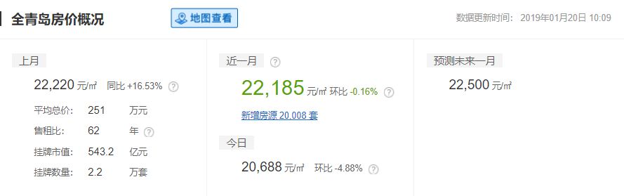 2019山东16市最全房价排名,山东临沂县城房价排名