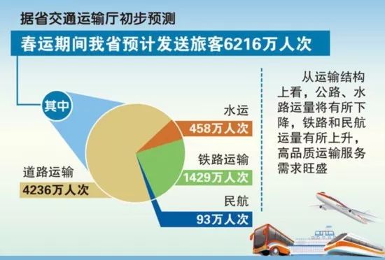 春运启幕这些注意事项请收好 (春运自驾回家注意事项)