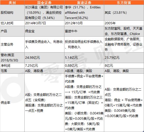 科创板注册制改革时间,科创板注册制股票