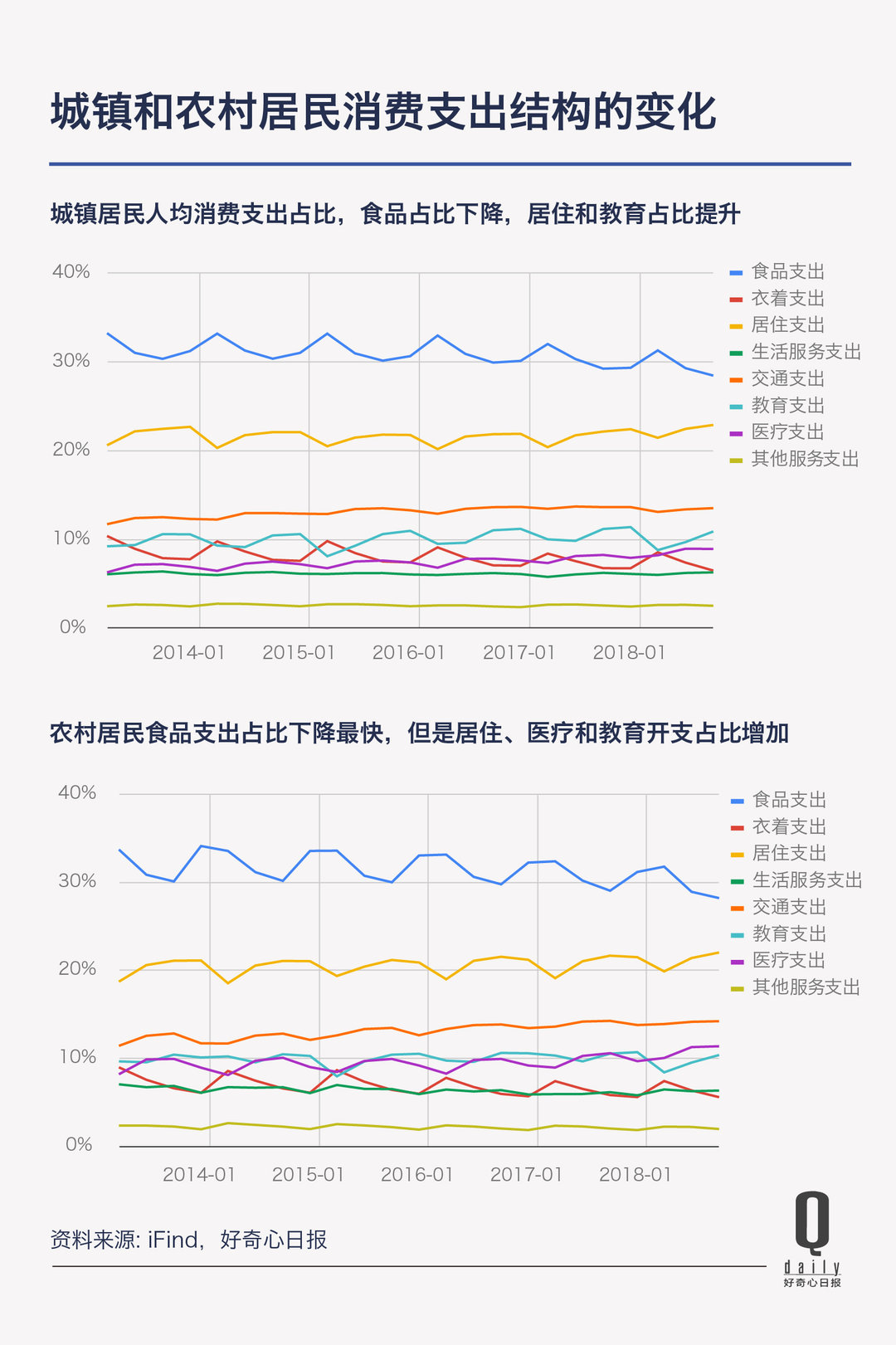 消费是不是降级了,消费是升级了还是降低了