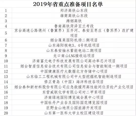 2021年重点项目山东省总投资额,山东1007个重大项目集中开工清单