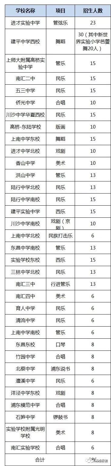 2019小升初特长生录取名单,2022升学季小升初