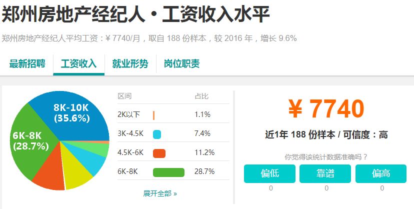 河南18地市平均工资排名,河南周口薪资水平