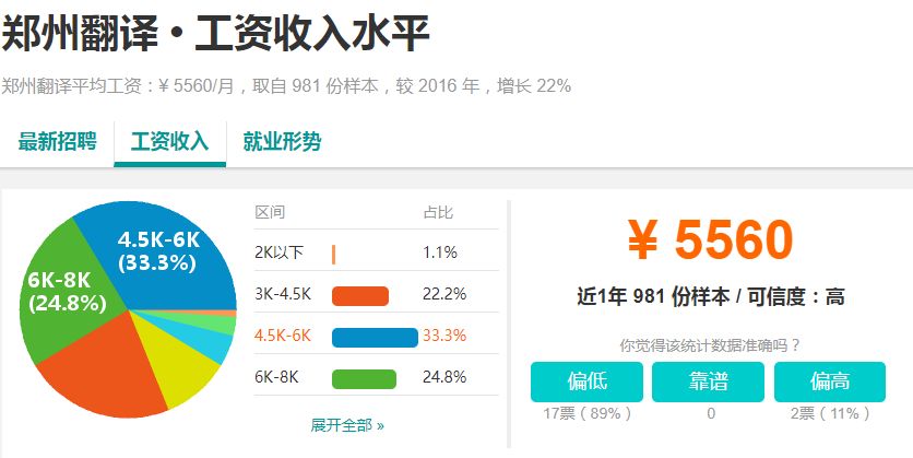 河南18地市平均工资排名,河南周口薪资水平
