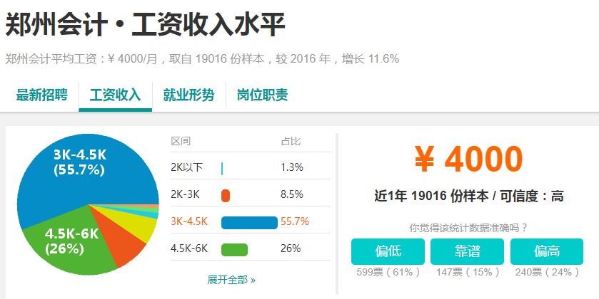 河南18地市平均工资排名,河南周口薪资水平