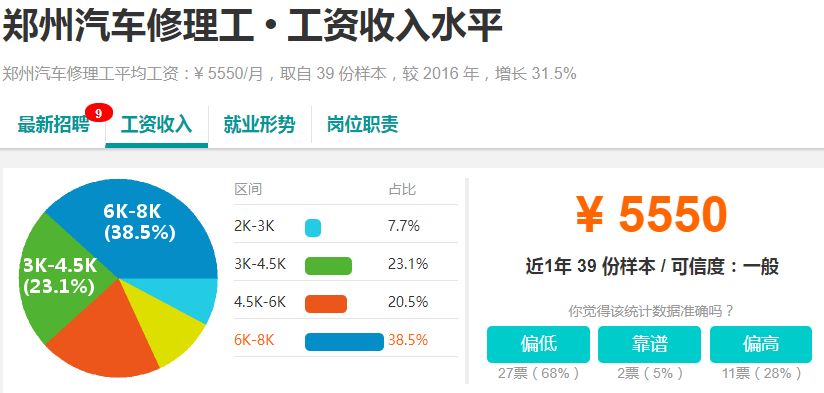 河南18地市平均工资排名,河南周口薪资水平