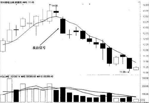 股市高手自曝十个铁律,顶尖操盘手自爆短线交易法则