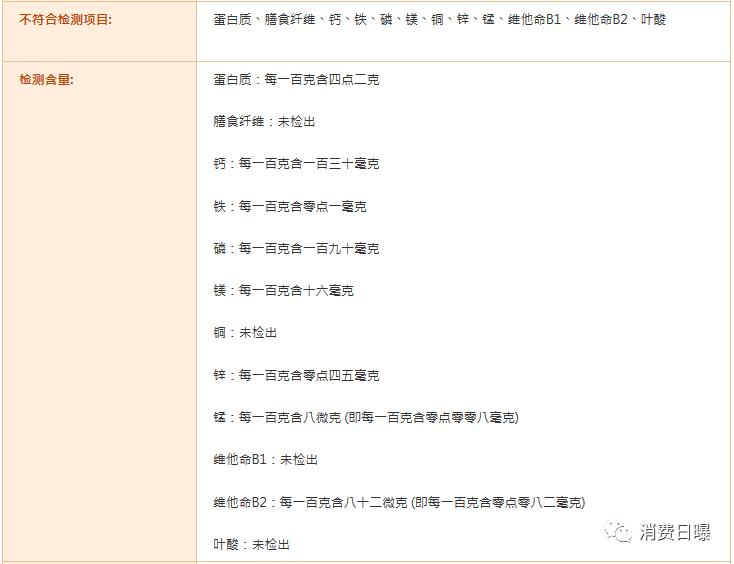 不合格羊奶粉的危害,曝光不合格羊奶粉