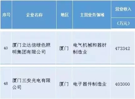 立达信公司福建排名,立达信三大产品