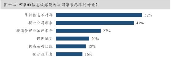 中国资本市场最近的消息,资本市场重磅解读