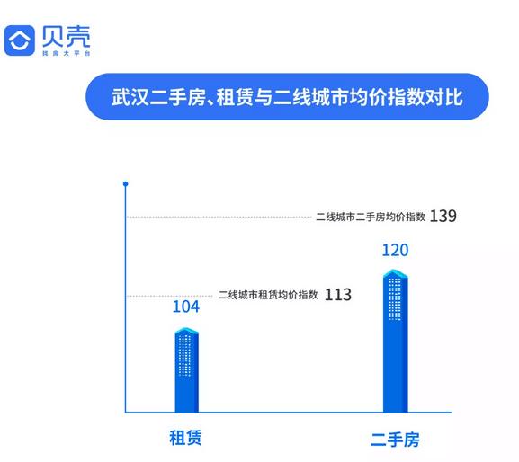 武汉人,2018年你们住得好吗?