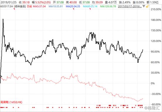 绝味食品上涨分析,绝味食品前三季度业绩
