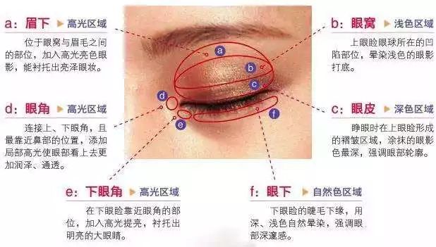 如何用一盘眼影画全妆教程,不需要手法跟技术的基础眼影画法