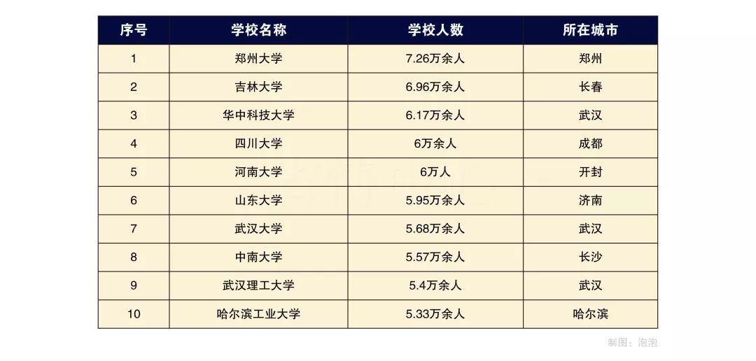 中国136所巨无霸大学,中国的巨无霸