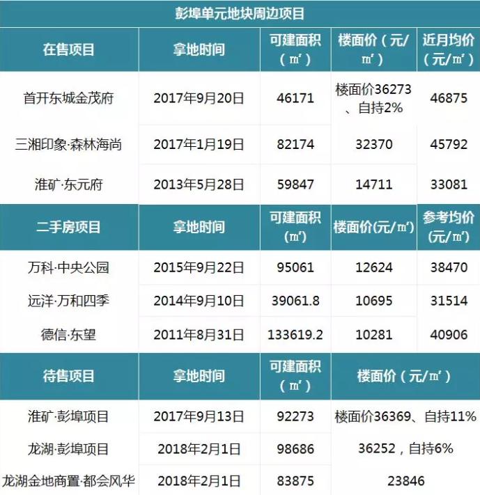 杭州楼市最新行情今日,杭州楼市新政后的最新行情