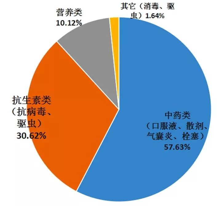 专注于动物保健非抗生素领域研发，致力成为此领域世界一流制造企业——石家庄正大鸿福集团2018-2019年度总结大会记