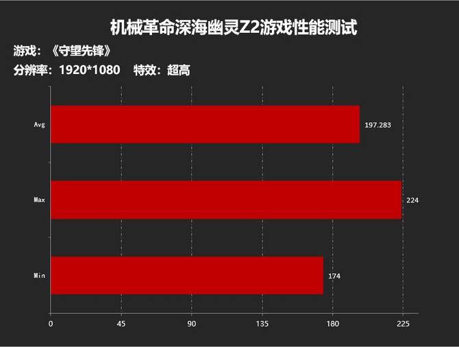 开启光追笔记本新时代机械革命深海幽灵Z2RTX2060首发评测