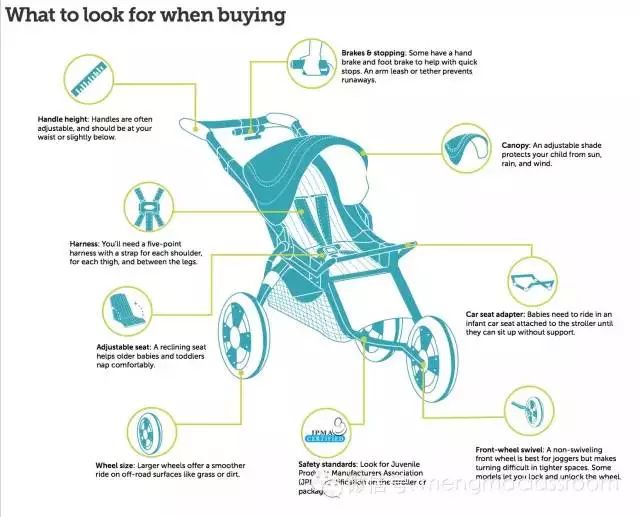 怎样选择合适的婴儿车,看完这篇你该知道如何选留学机构