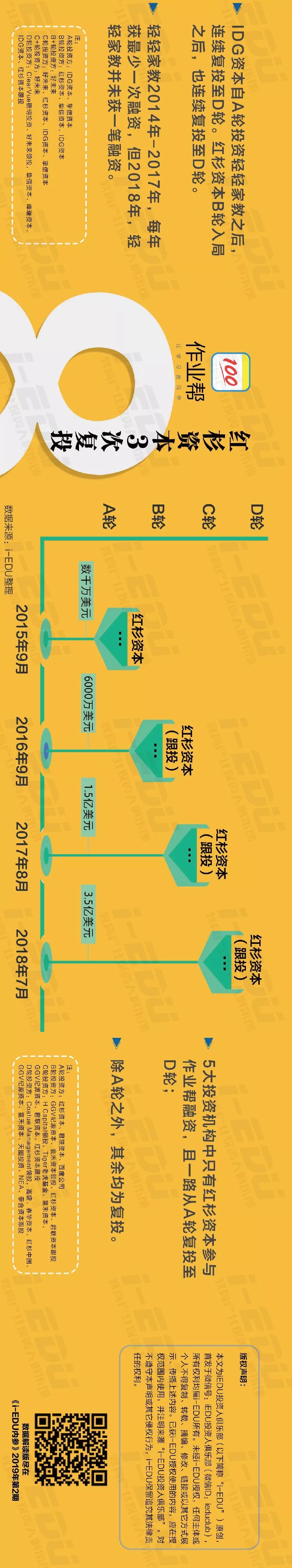 idg红杉资本,idg红杉