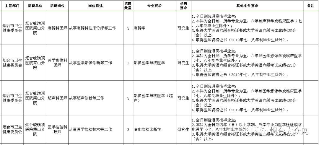 烟台市事业编招聘信息职位表,烟台市事业编招聘公告