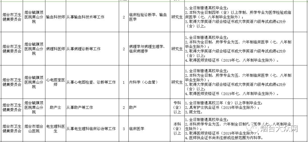 烟台市事业编招聘信息职位表,烟台市事业编招聘公告