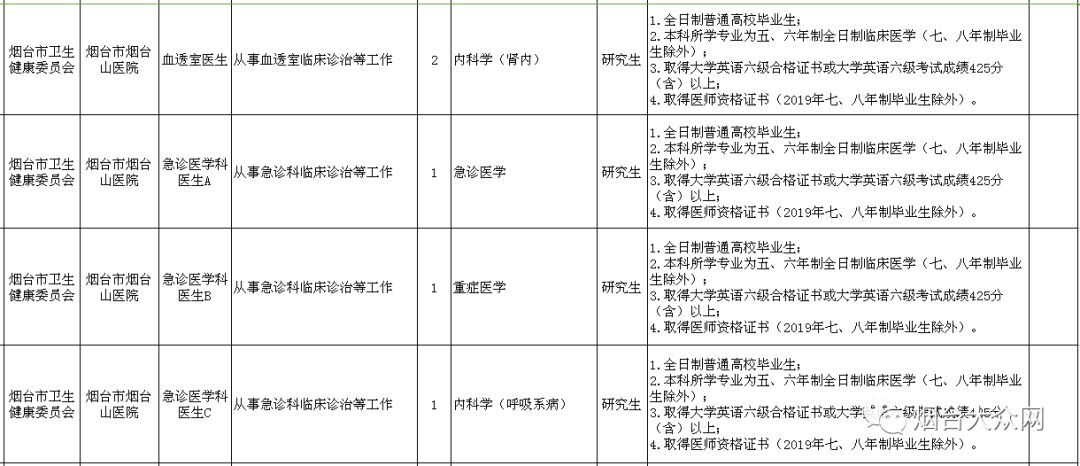 烟台市事业编招聘信息职位表,烟台市事业编招聘公告