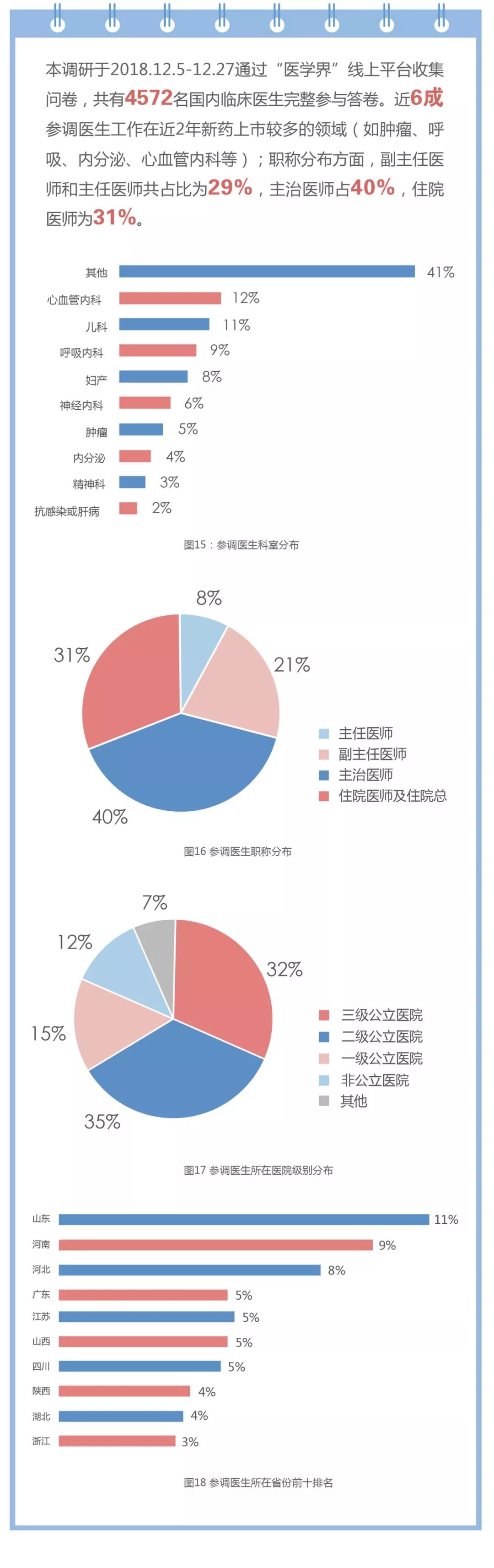 中国两款抗肿瘤新药获批上市,新药从发现到上市的流程