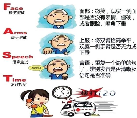 医生，我片子报告“腔梗”了！怎么办？