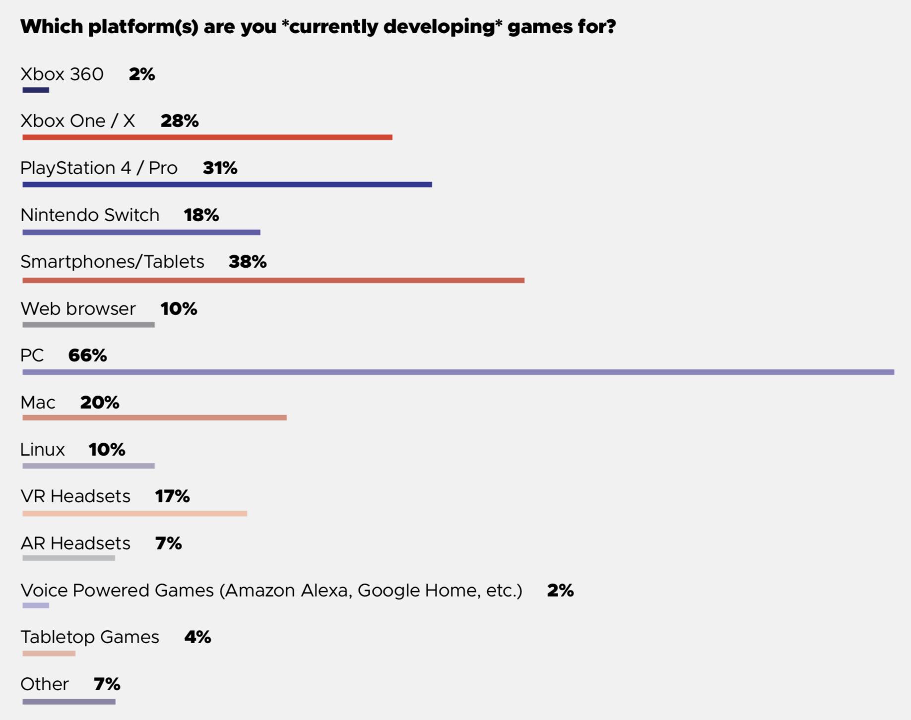 开发者调查报告2018,开发者调查报告中国