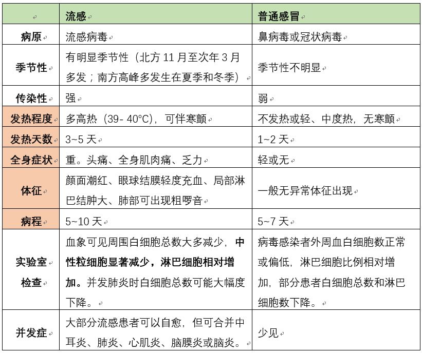 甲流来袭躲也躲不掉,甲流来袭注意防范图片