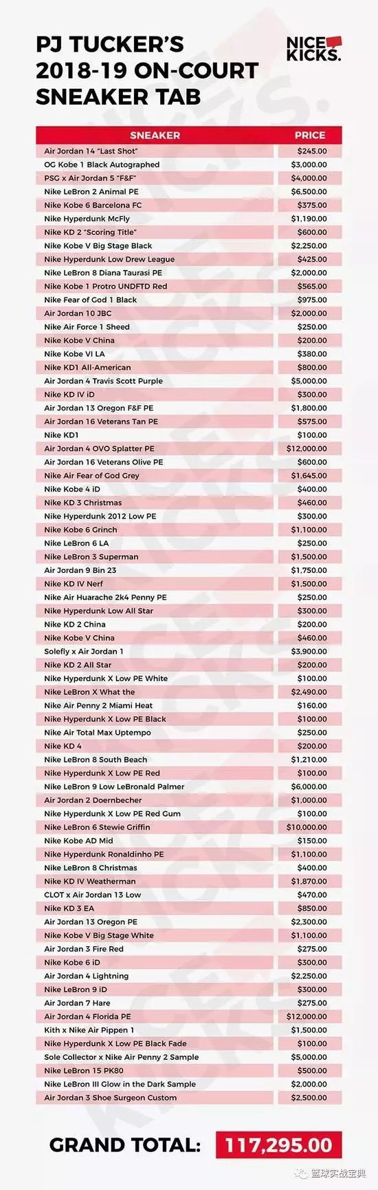 内马尔国服上架,内马尔原来是宠妹狂魔